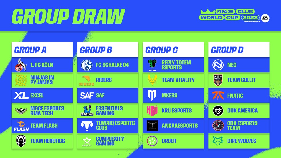 Grupos da FIFAe Club World Cup 2022, Mundial de Clubes de FIFA 22 — Foto: Divulgação